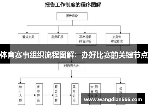 体育赛事组织流程图解：办好比赛的关键节点