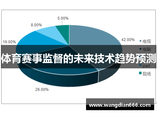 体育赛事监督的未来技术趋势预测